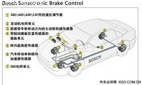 浅析电液制动控制(sbc)_电子辅助安全,电液制动控制,sbc,制动系统