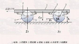 汽车底盘构造和四大体系详解