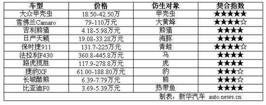 对比表格