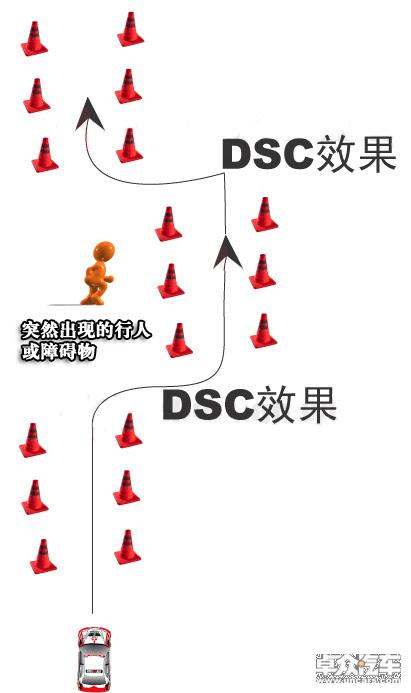 常开车不等于会开车 0.1秒驾驶技巧保安全 常开车不等于会开车 0.1秒驾驶技巧保安全