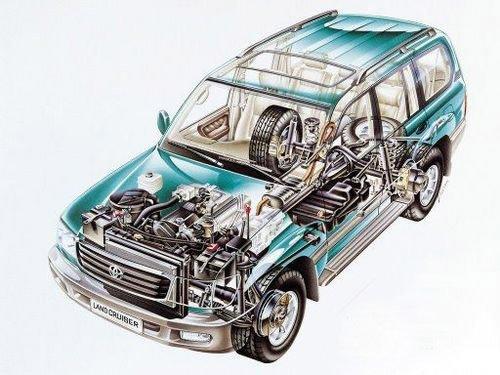 合理确定养护周期 用车保养省钱四绝招