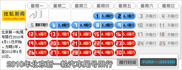 北京11日实施新一轮限行 搜狐新闻制图