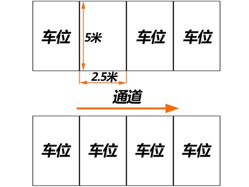 轻松分步走 简单实用的停车入位小技巧 汽车之家