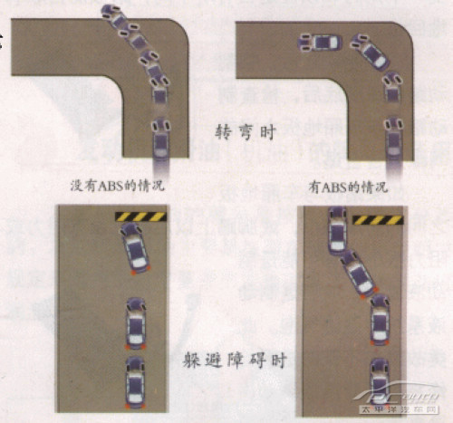 主流SUV电子安全技术完全分析