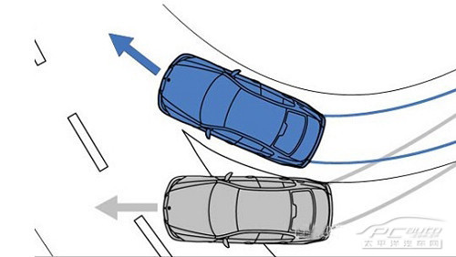 主流SUV电子安全技术完全分析