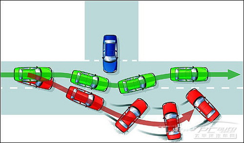 主流SUV电子安全技术完全分析