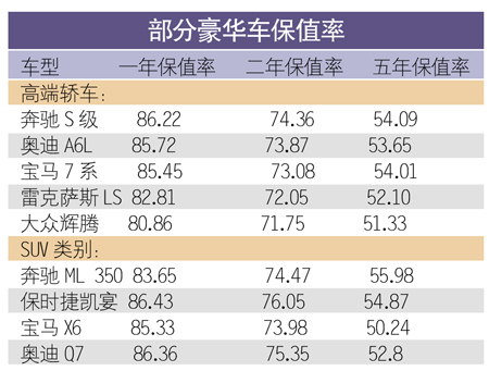 入世十年 中国汽车零部件仍是“阿斗”