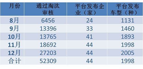 亚市：2011年北京新车交易量同比降56%