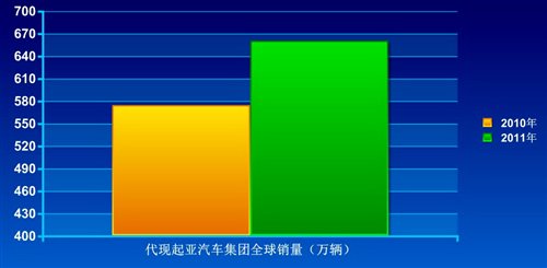 多款产品引入国内 车企销量分析第二篇 汽车之家